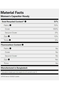 Rab Fleece Capacitor