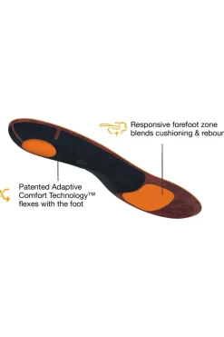 Superfeet Inlegzool Active Cushion Low