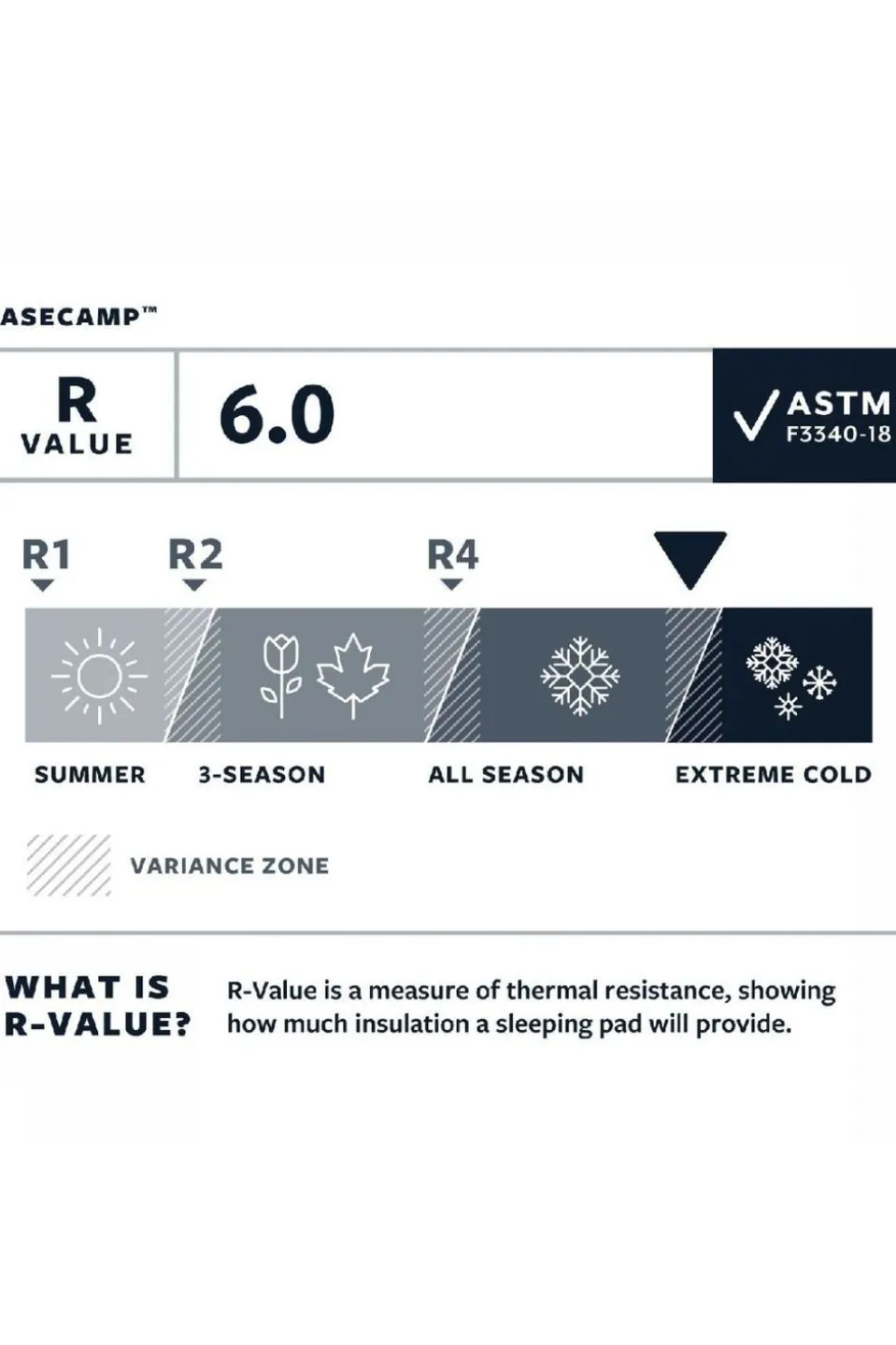 Therm-a-Rest Luchtbed Basecamp Xl